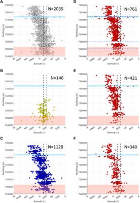 A step forward to understanding the development of volcanotectonic rifts: the structure of the Fremrinamar Fissure Swarm (Iceland)